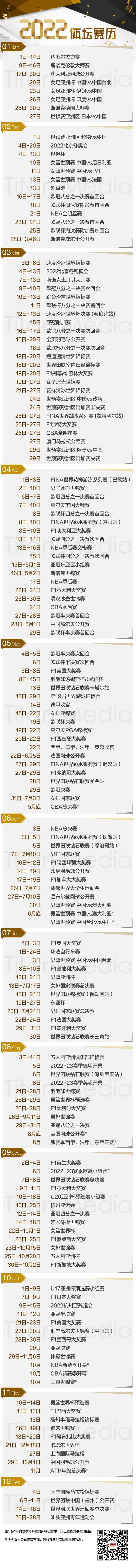 澳客app下载-【赛历】体育大年2022，不止有北京冬奥会！